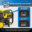 Champion 6500W tri fuel generator CO Shield® carbon monoxide auto-shutoff graphic with warning display states