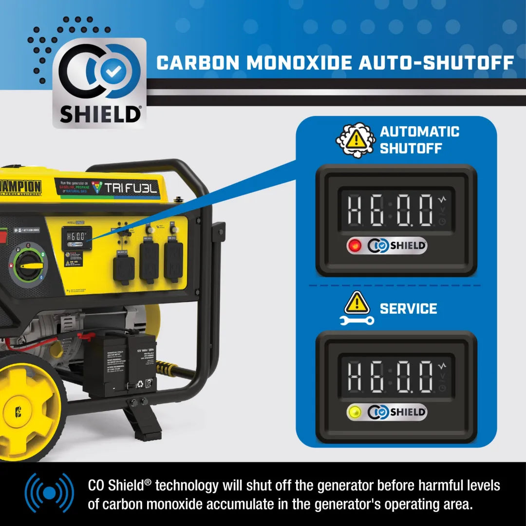 Champion 6500W tri fuel generator CO Shield® carbon monoxide auto-shutoff graphic with warning display states