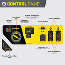 Champion 6500W tri fuel generator control panel diagram labeling the outlets, breakers, fuel select dial and gas inlet