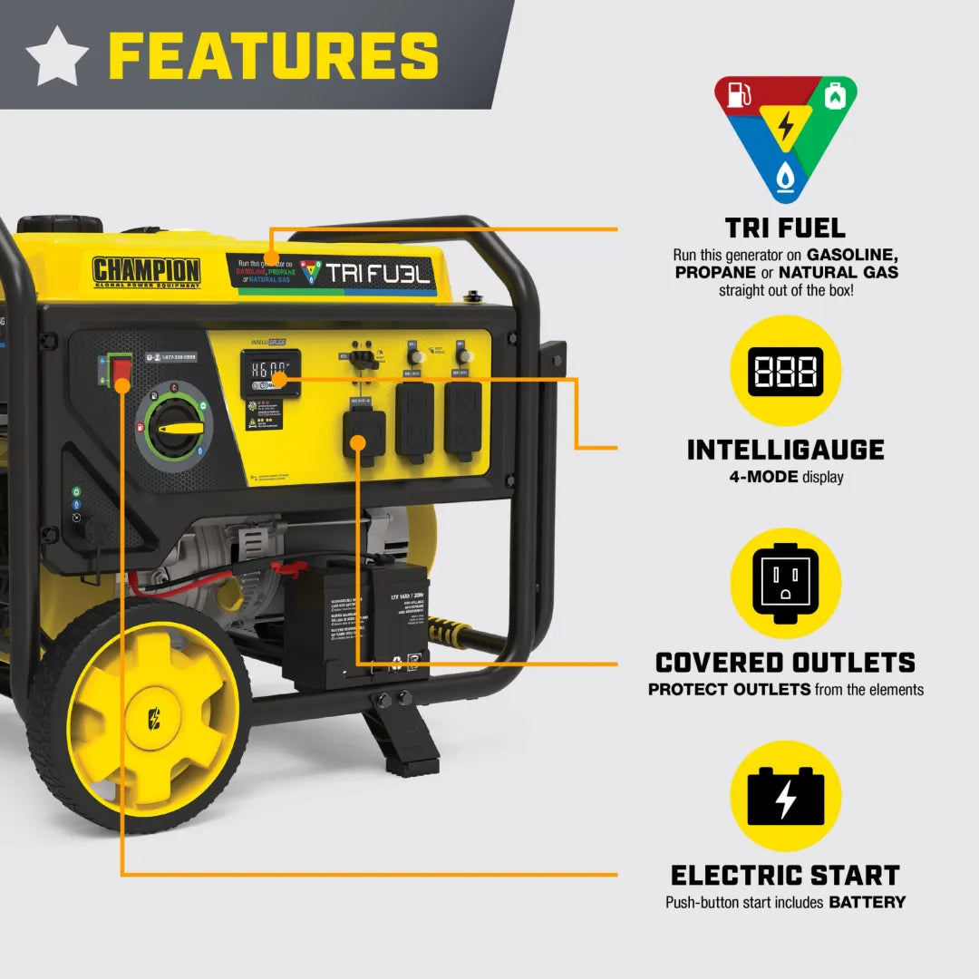 Champion 6500W tri fuel generator features graphic showing tri fuel, Intelligauge, covered outlets and electric start
