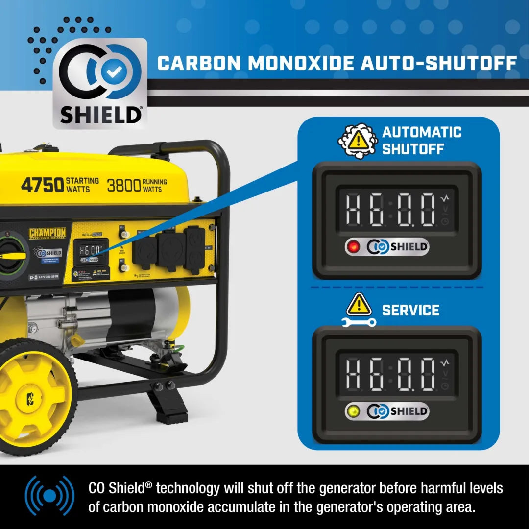 Champion 3800W RV generator CO Shield® carbon monoxide auto-shutoff graphic with warning display states