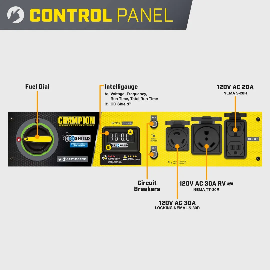 Champion 3800W RV generator control panel diagram labeling the outlets, breakers, Intelligauge and fuel dial