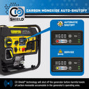 Champion 5500W dual fuel open frame inverter generator CO Shield® carbon monoxide auto-shutoff graphic with warning display states