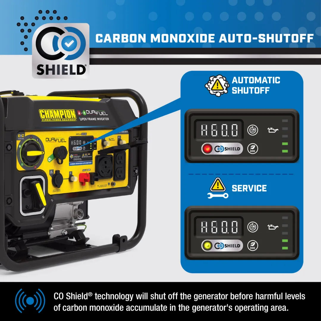 Champion 5500W dual fuel open frame inverter generator CO Shield® carbon monoxide auto-shutoff graphic with warning display states
