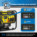 Champion 5500W RV ready open frame inverter generator CO Shield® carbon monoxide auto-shutoff graphic with warning display states