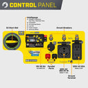 Champion 5500W RV ready open frame inverter generator control panel diagram labeling the outlets, breakers, Intelligauge and start dial