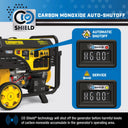 Champion 9200W portable generator CO Shield® carbon monoxide auto-shutoff graphic with warning display states