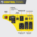 Champion 9200W portable generator control panel diagram labeling the outlets, breakers, Intelligauge and ignition switch