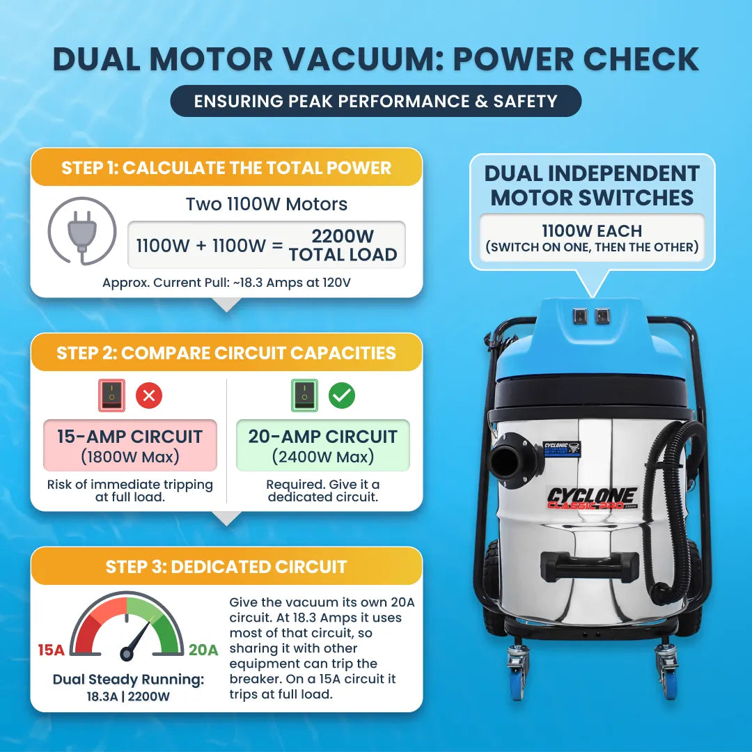 Gallery image 2 for Cyclone Classic Pro 16 Gallon 2200W Dual Motor 120V Stainless Steel Residential Gutter Vacuum