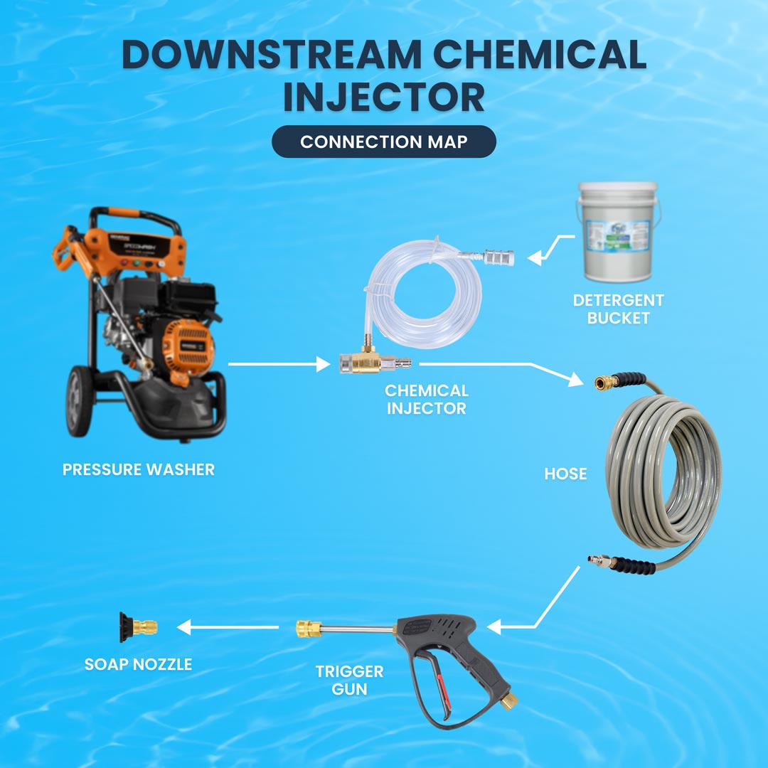 Gallery image 11 for Downstream Chemical Injector Kit with 3ft Hose and Filter for Pressure Washers