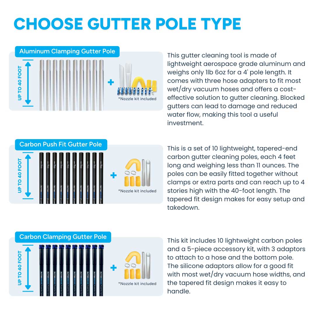 16 Gallon Classic Cyclone Gutter Cleaning Vacuum 240v, 3600W, 3 x Motors