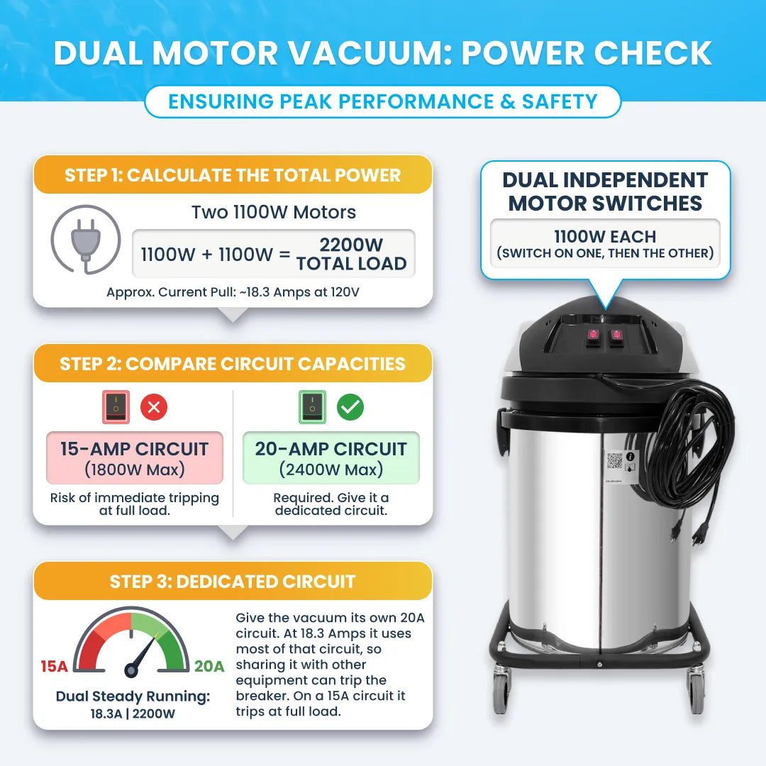 Cyclone CVS50-2 dual motor vacuum power check infographic showing a stainless tank with a coiled power cord and two 1100W motors on a 20A circuit