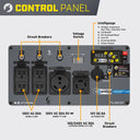 Close-up of the control panel on the 6500w gas powered inverter generator detailing circuit breakers, voltage switch, Intelligauge display, and various AC/DC outlets.