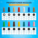 Proportioner nozzle tip conversion chart for the Hypojet 2 Soft Wash Chemical Injector Kit displaying tip colors, letters, and sizes.