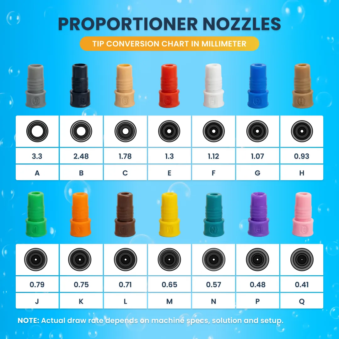 Proportioner nozzle tip conversion chart for the Hypojet 2 Soft Wash Chemical Injector Kit displaying tip colors, letters, and sizes.