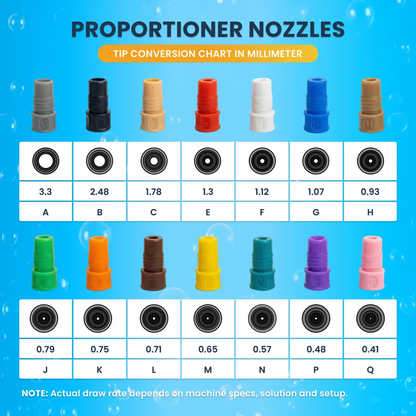 Proportioner nozzle tip conversion chart for the Hypojet 2 Soft Wash Chemical Injector Kit displaying tip colors, letters, and sizes.