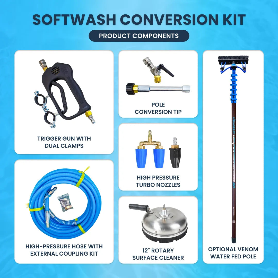 Softwash kit components: trigger gun, hose, pole conversion tip, turbo nozzles, 12-inch surface cleaner, and an optional water fed pole.