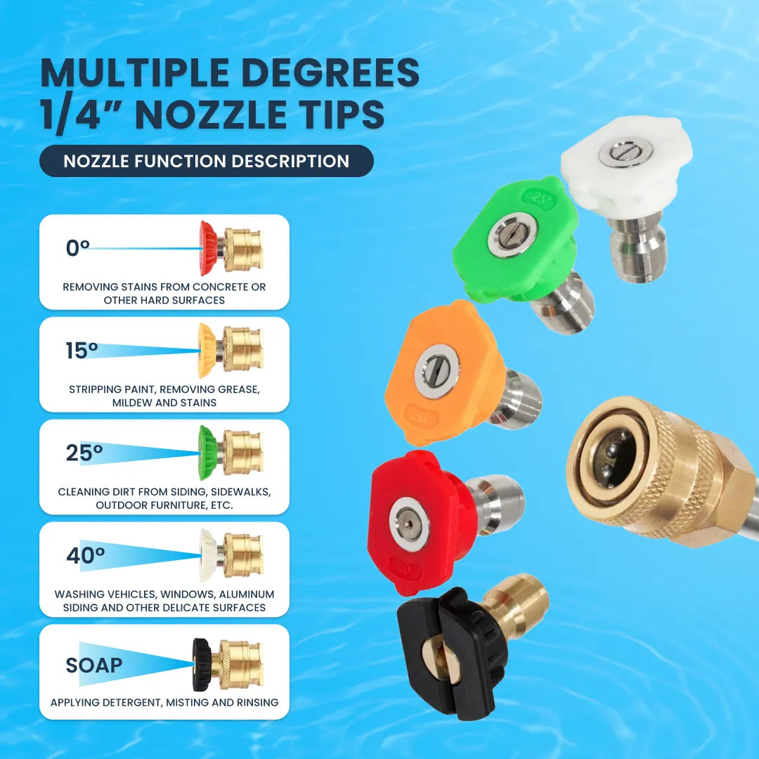 Pro-Grade 5 piece 1/4-inch quick-connect pressure washer nozzle kit infographic explaining the 0, 15, 25, 40 degree and soap tips