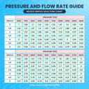 Pro-Grade 5 piece 1/4-inch quick-connect pressure washer nozzle kit pressure and flow rate chart by orifice size and PSI