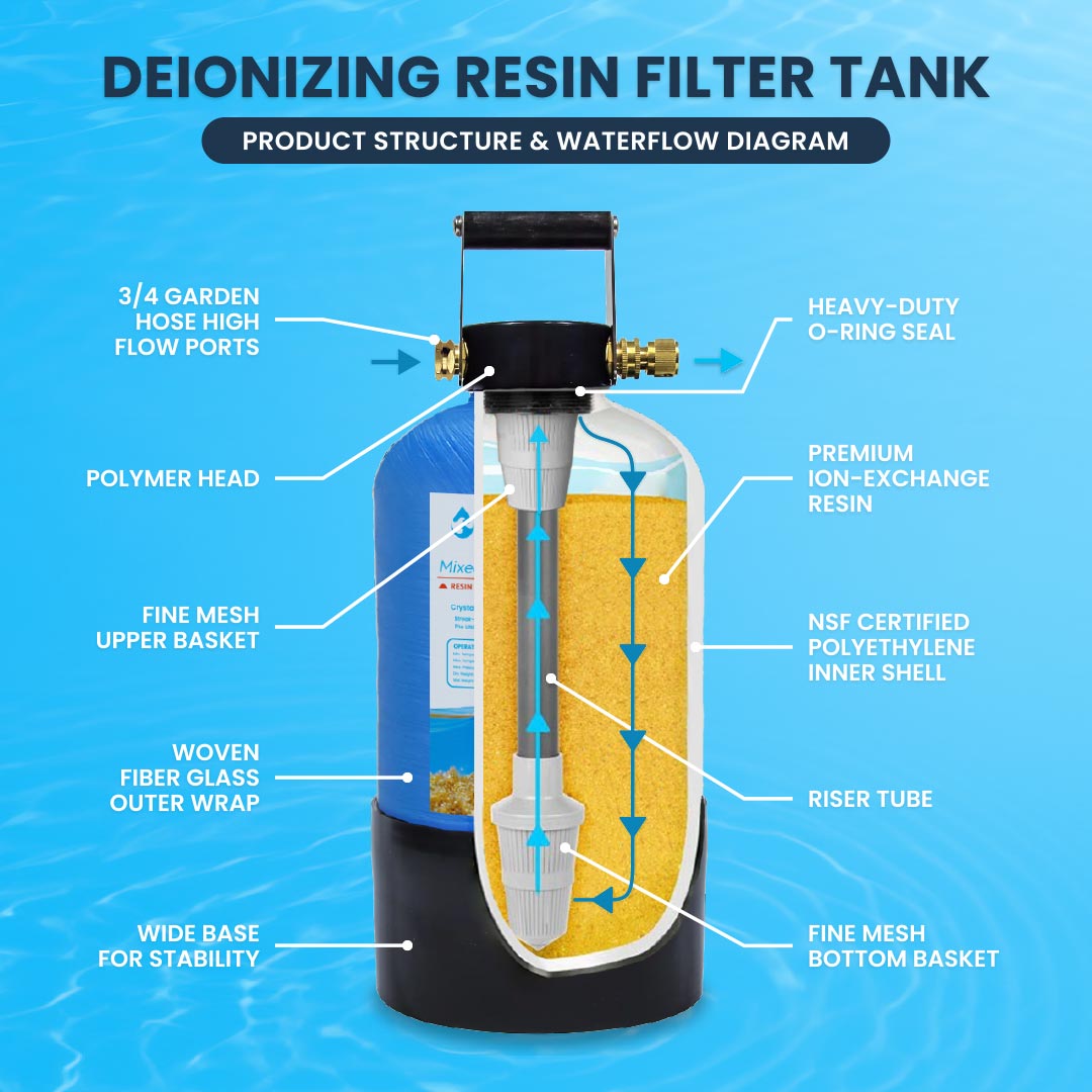 Gallery image 16 for AquaSpray Pro 60 — 16 Gallon Battery-Powered Water Pumping Tank Build Your Own Kit: Add a Pure Water Resin Tank and Water Fed Pole