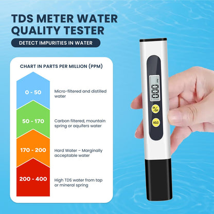 Infographic of the TDS Water Quality Tester with color-coded TDS chart indicating water purity levels.